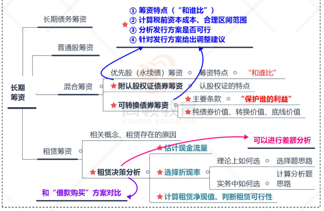 关于注会考试成绩有效期限，80%的人都算错了！(注册会计师成绩保留多久)