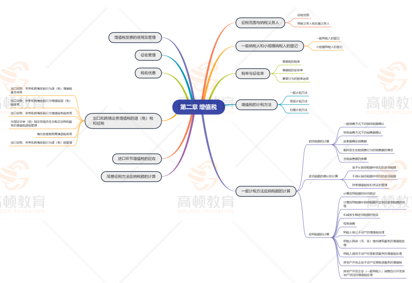 关于注会考试成绩有效期限，80%的人都算错了！(注册会计师成绩保留多久)