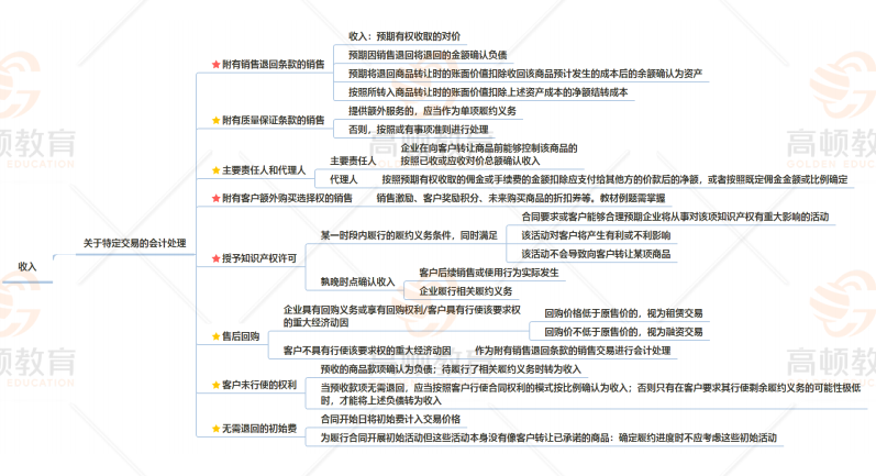 关于注会考试成绩有效期限，80%的人都算错了！(注册会计师成绩保留多久)