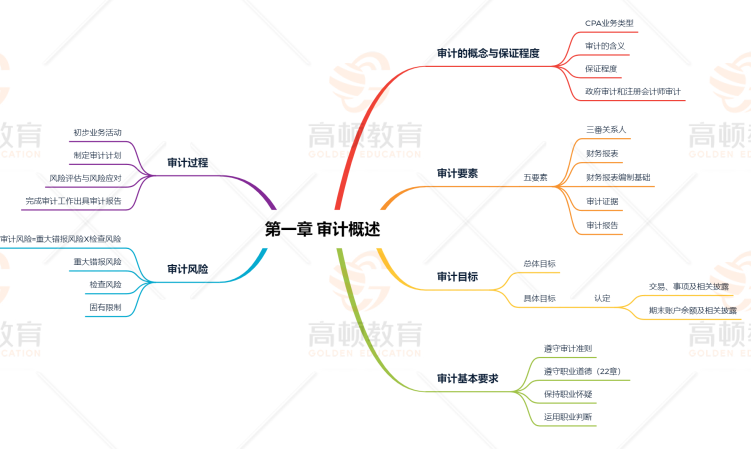 关于注会考试成绩有效期限，80%的人都算错了！(注册会计师成绩保留多久)