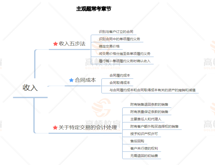 关于注会考试成绩有效期限，80%的人都算错了！(注册会计师成绩保留多久)