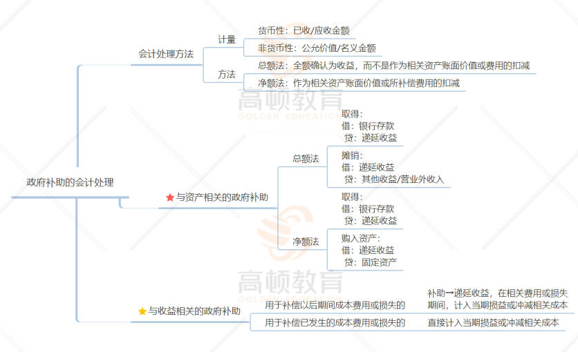 关于注会考试成绩有效期限，80%的人都算错了！(注册会计师成绩保留多久)