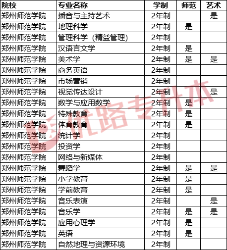 郑州师范高等专科学院_郑州专科学校师范_郑州师范学院专科