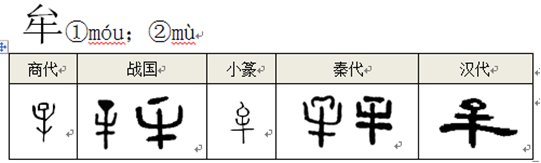 汉字天地33 汉字天地 微信公众号文章阅读 Wemp