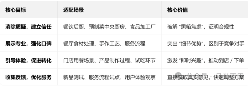 西贝创始人称没有一道是预制菜