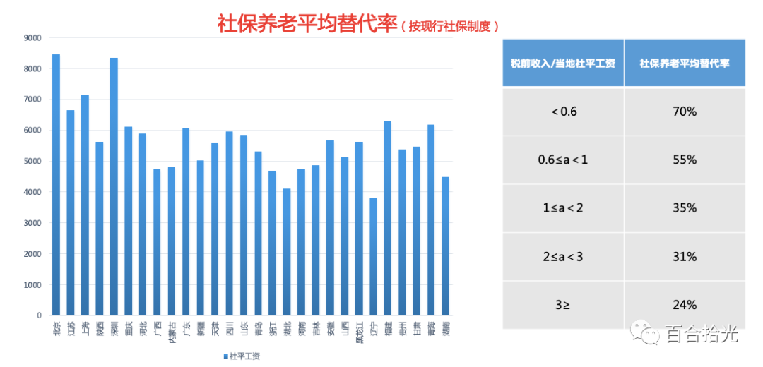 关于退休金 你必须知道的3个名词 全网搜