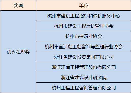 杭州造价信息价查询_杭州造价信息_杭州信息造价价格查询
