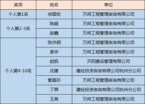 杭州造价信息_杭州造价信息价查询_杭州信息造价价格查询