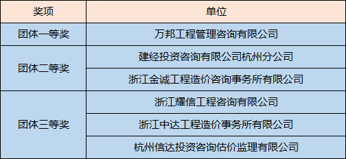 杭州造价信息价查询_杭州造价信息_杭州信息造价价格查询