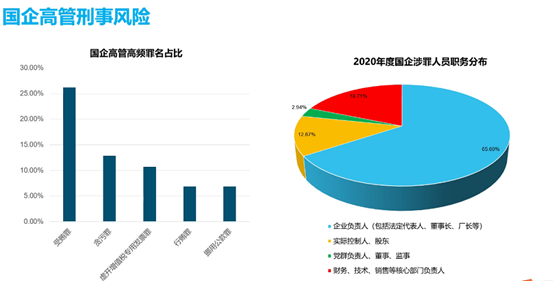 融资租赁公司贿赂、失职、滥用职权，如何进行合规整改？