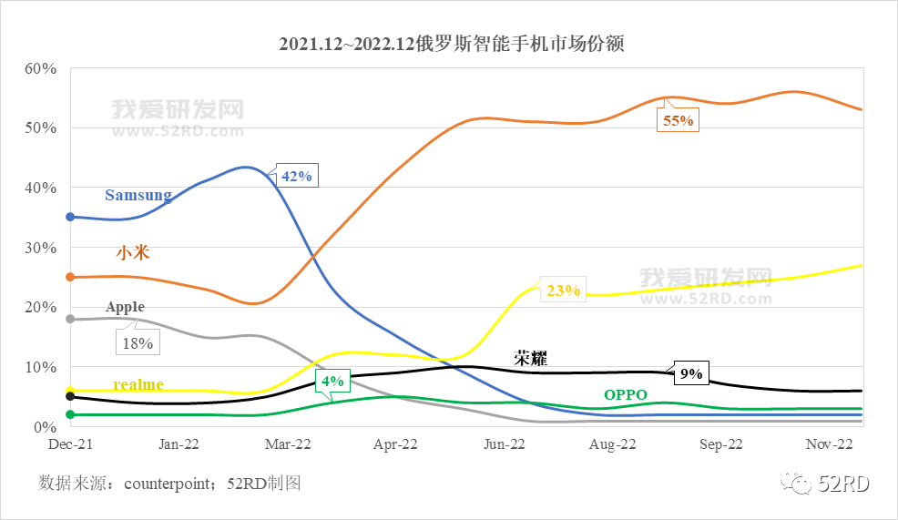 不同类型家居壁画市场占据份额_手机市场份额_中国奶市场各品牌份额