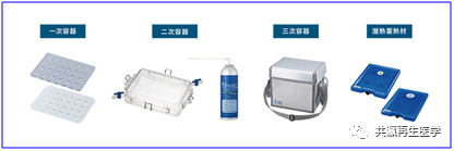 細(xì)胞運(yùn)輸箱