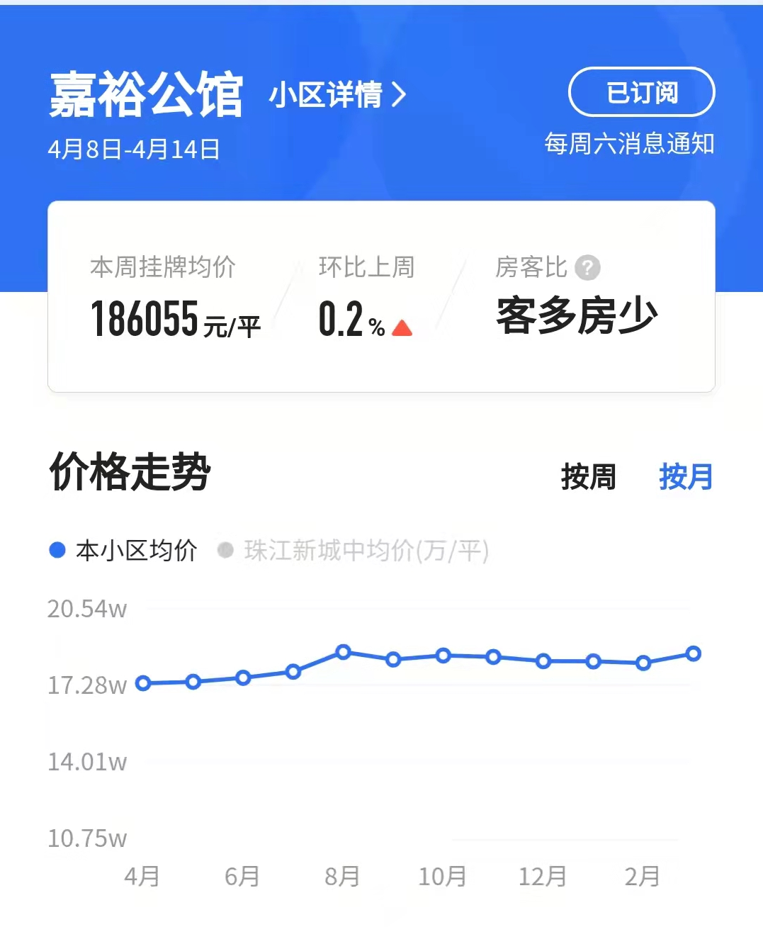 珠江新城，天花板又被捅破了！什么信号？