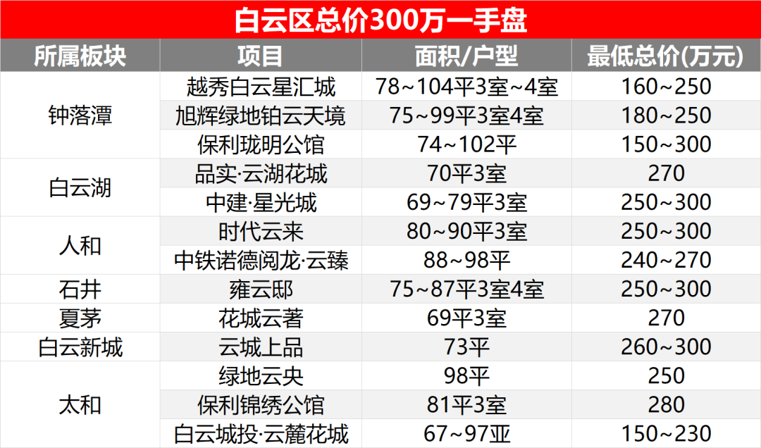 钟落潭及北部四镇