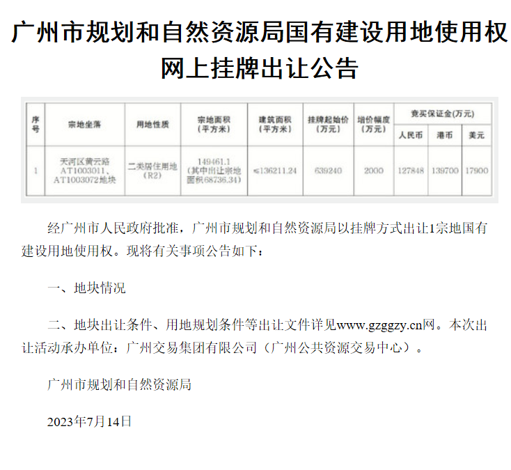 广州一大批靓地杀到，超过45个新盘在路上了……