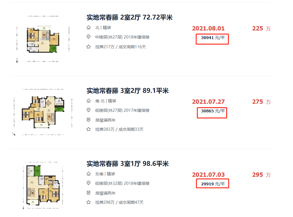 老黄埔这里，跌至2万+？业主割肉想跑？