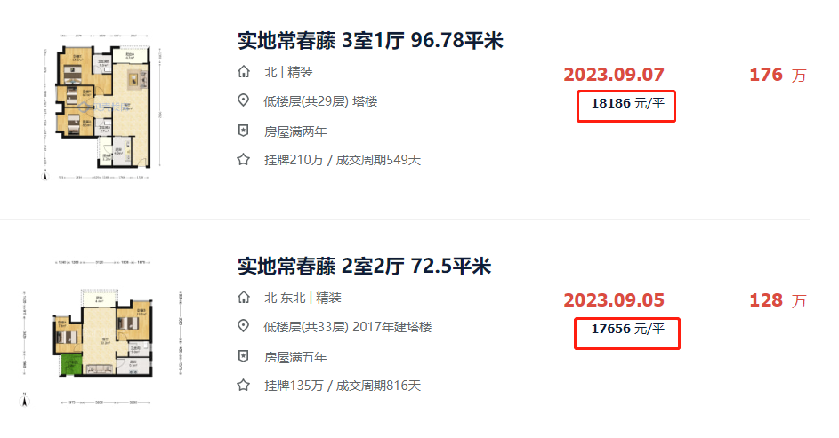 老黄埔这里，跌至2万+？业主割肉想跑？
