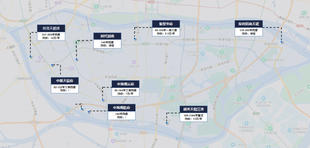海珠楼市市场怎么样？待售在售楼盘有哪些？