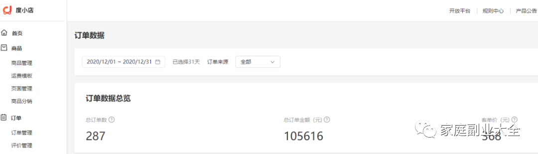 兼职副业赚钱，上班族副业