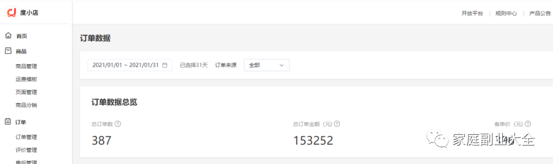 兼职副业赚钱，上班族副业