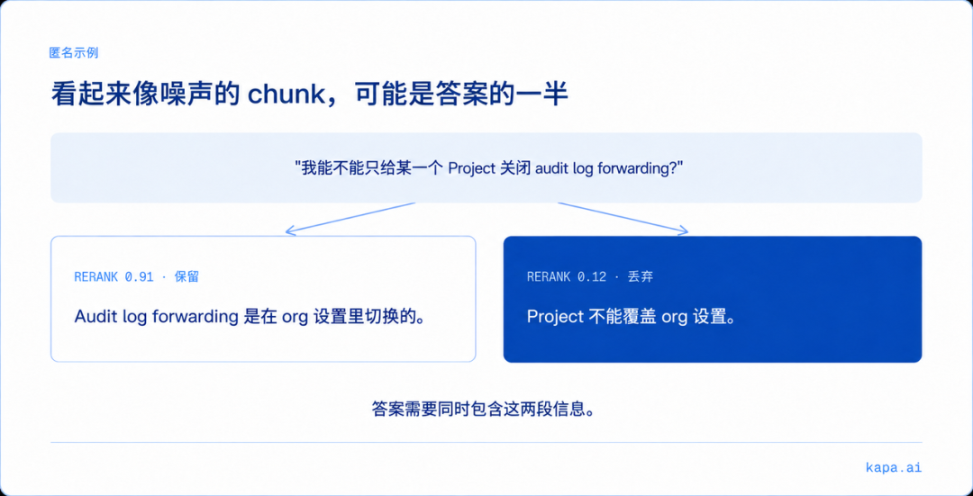 RAG 工程里的上下文剪枝：如何减少 68% 的上下文