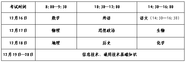 山东省2022年学业水平考试合格考考试科目和时间