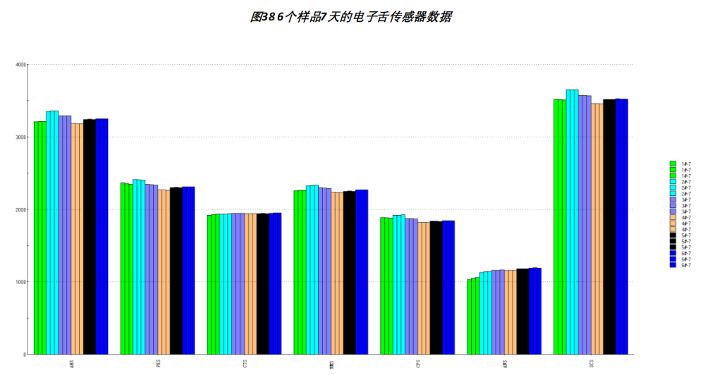 17-电子舌 酸奶滋味-1