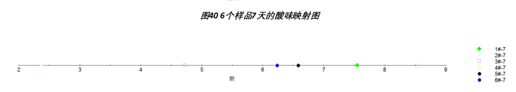 19-电子舌 酸奶滋味-2