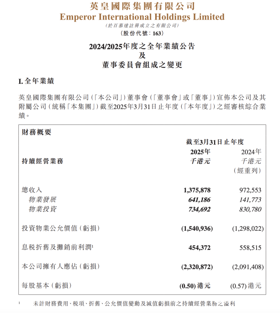 谢霆锋容祖儿的老板陷经营危机
