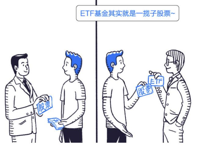 Etf指数基金到底是什么东西 微信在线