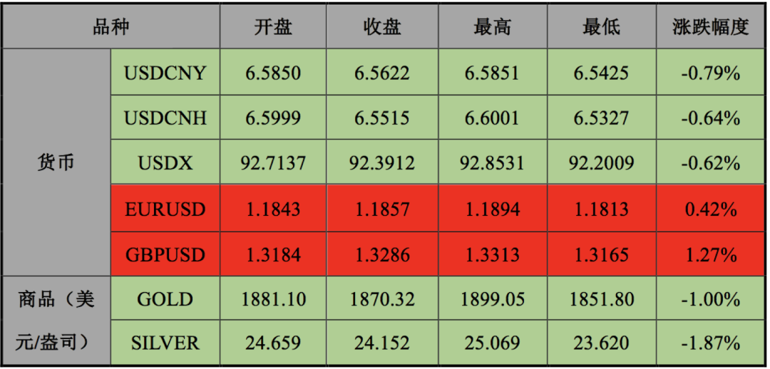 图片关键词