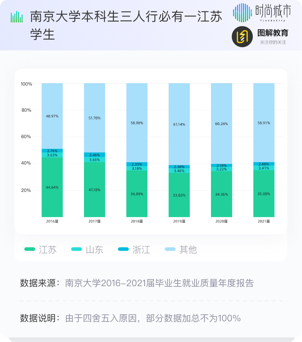 在中国，成为C9本科生的概率有多高？