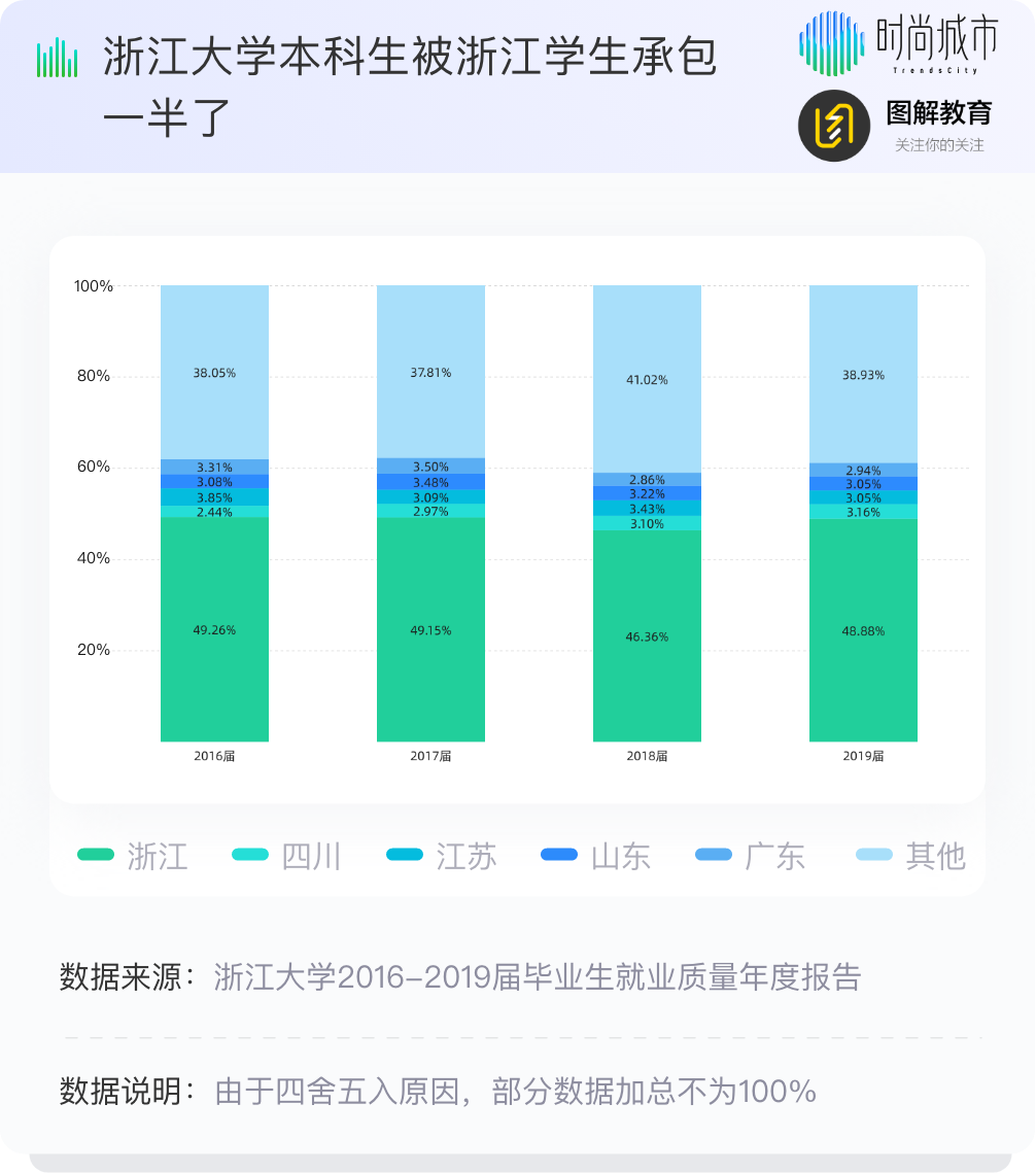 在中国，成为C9本科生的概率有多高？