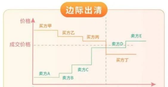 工商业储能7种盈利模式！的图16