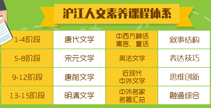 京沪鸡娃圈都在追的“网红老师”，你不能不知道！