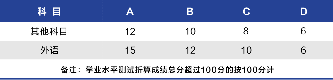 杭州工商學(xué)院錄取分?jǐn)?shù)線_浙江杭州工商大學(xué)分?jǐn)?shù)線_2024年浙江工商大學(xué)杭州商學(xué)院錄取分?jǐn)?shù)線(2024各省份錄取分?jǐn)?shù)線及位次排名)