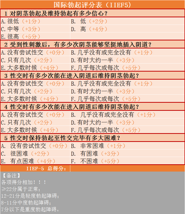 治疗男科仪器都有什么18禁 ｜ 男科检查怎样盘丁丁？仪器能测敏感度？_https://www.jmylbn.com_新闻资讯_第5张