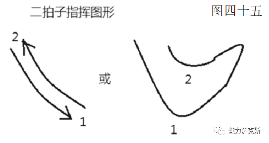 乐队指挥与合唱指挥迅速提高的练习内容 简短版 指挥图形乘以 图形化的九个基本节奏型 全网搜