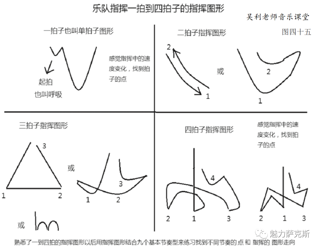 多图 乐队指挥与合唱指挥迅速提高的练习内容 简短版 指挥图形乘以 图形化的九个基本节奏型 全网搜