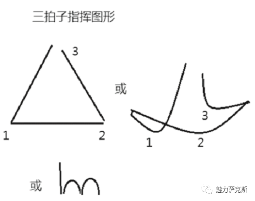 乐队指挥与合唱指挥迅速提高的练习内容 简短版 指挥图形乘以 图形化的九个基本节奏型 全网搜