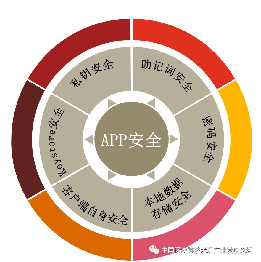 確保安全生產措施_token錢包app的安全漏洞評估及用戶自我保護措施，確保您在交易時無后顧之憂。_確保工程質量管理體系與措施