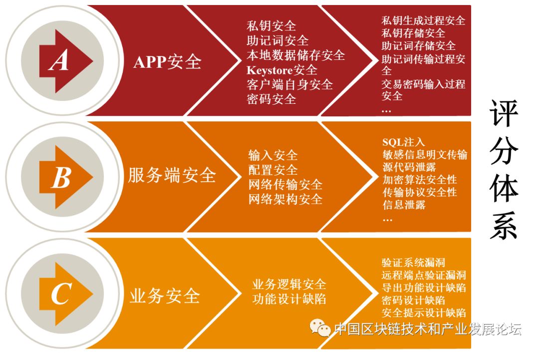 token錢包app的安全漏洞評估及用戶自我保護措施，確保您在交易時無后顧之憂。_確保安全生產措施_確保工程質量管理體系與措施