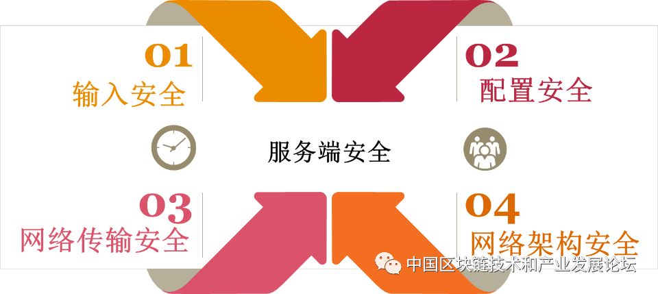 token錢包app的安全漏洞評估及用戶自我保護措施，確保您在交易時無后顧之憂。_確保工程質量管理體系與措施_確保安全生產措施