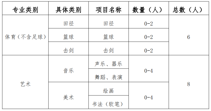 2023年青島格蘭德學校錄取分數線_青島格蘭德國際學校分數線_青島格蘭德高中一本率