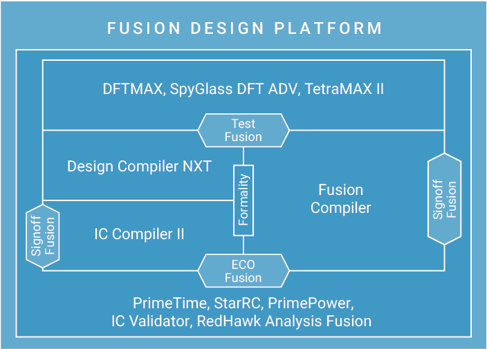 聚焦 | 三星3nm GAA芯片流片成功，性能优于台积电的3nm FinFET？的图2