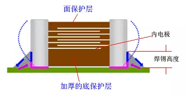 MLCC為什么會嘯叫？怎么解決嘯叫？的圖13