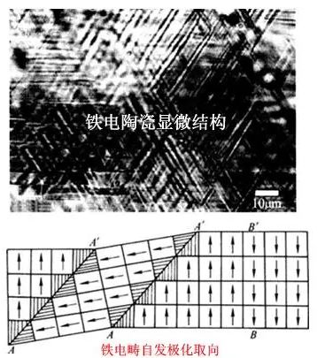 MLCC為什么會嘯叫？怎么解決嘯叫？的圖12