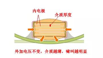 MLCC為什么會嘯叫？怎么解決嘯叫？的圖11