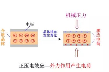 MLCC為什么會嘯叫？怎么解決嘯叫？的圖7