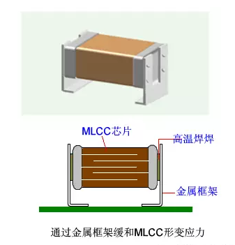 MLCC為什么會嘯叫？怎么解決嘯叫？的圖14